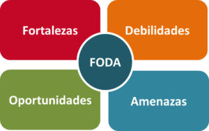 Matriz de análisis FODA